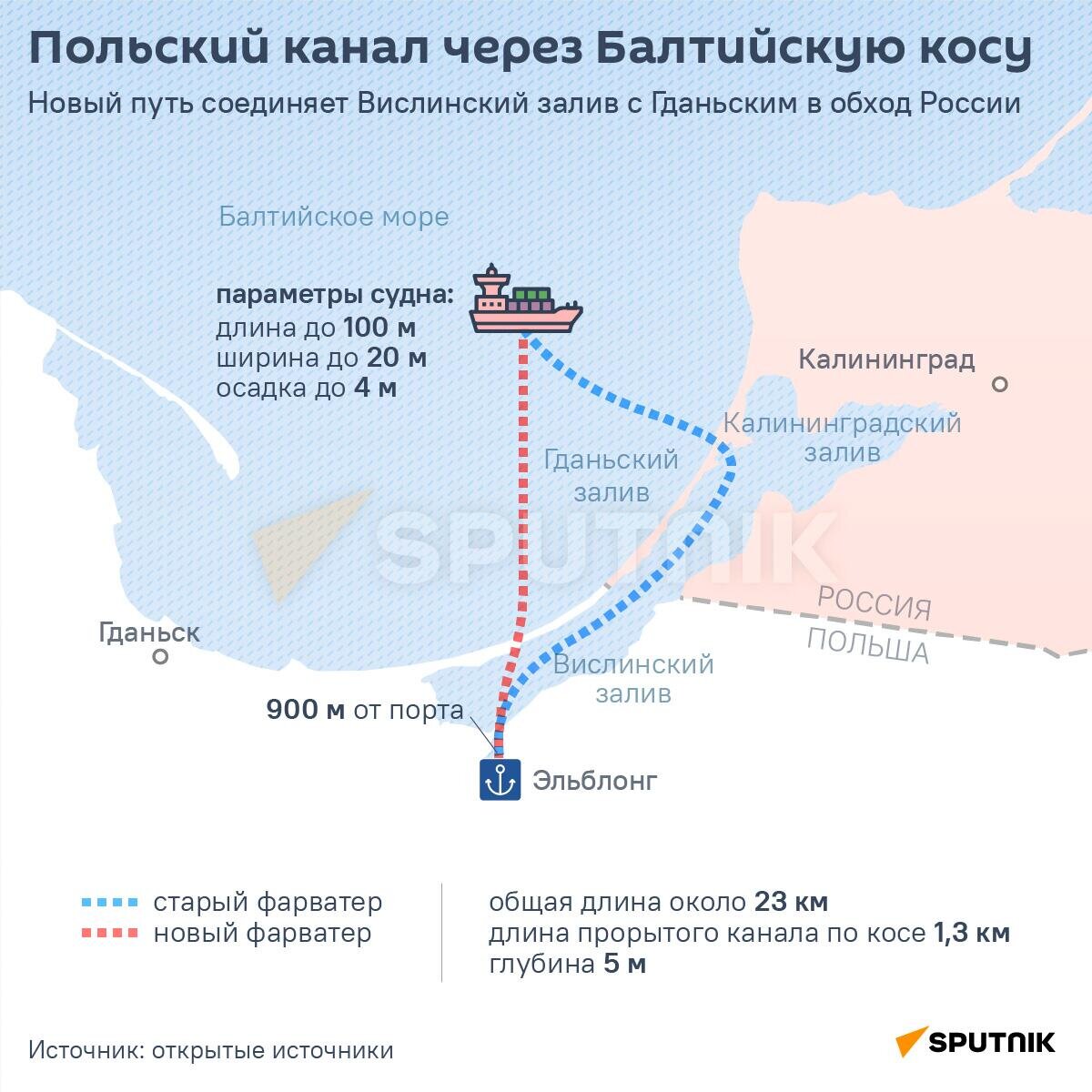 калининград польша граница