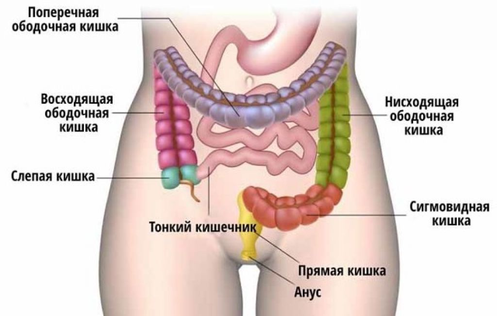 Лейкоплакия шейки матки