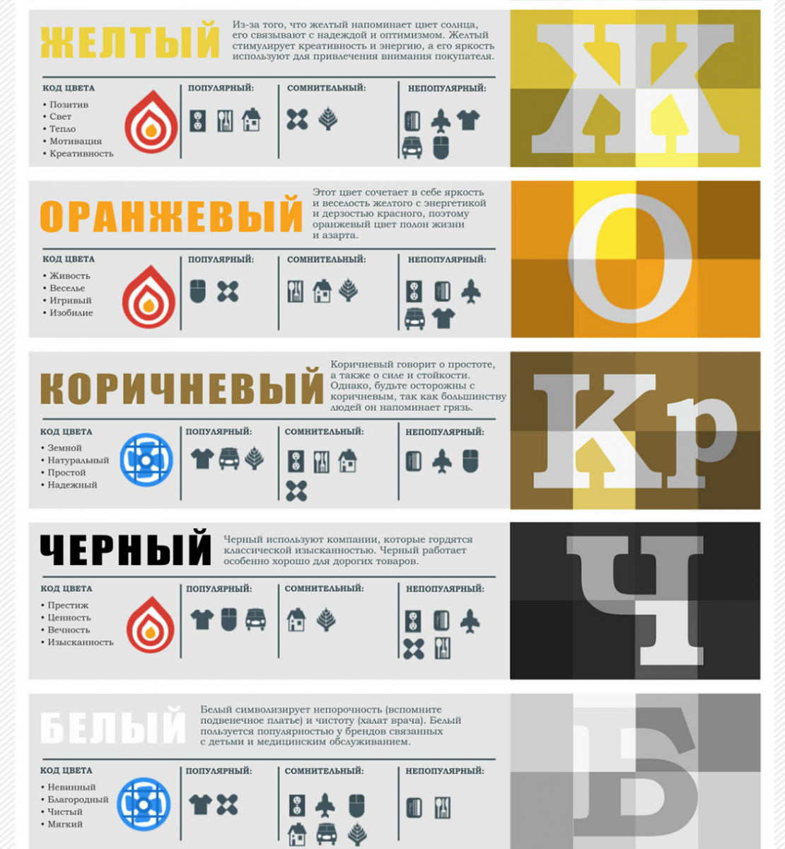 Значение цветов бренда. Цвета для логотипа психология. Цвета в логотипе значение. Обозначение цветов в логотипе. Психология цвета в дизайне логотипов.