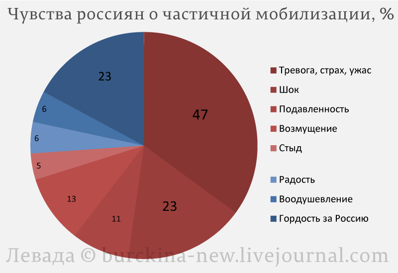 Россияне тревожатся за себя и страну, но упорно верят Владимиру Путину