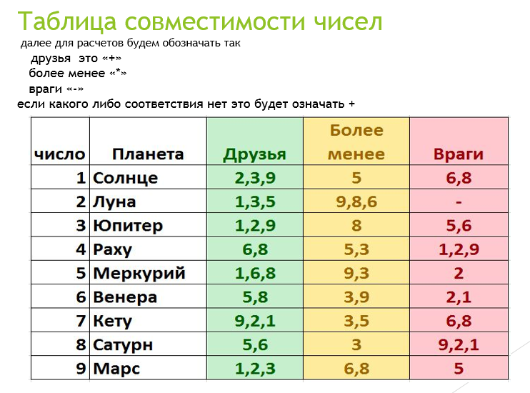 Нумеролог раскрыла, как надо проверить свою совместимость с возлюбленным