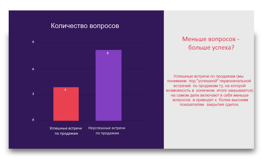 Идеальное количество вопросов при встрече с руководителями высшего звена