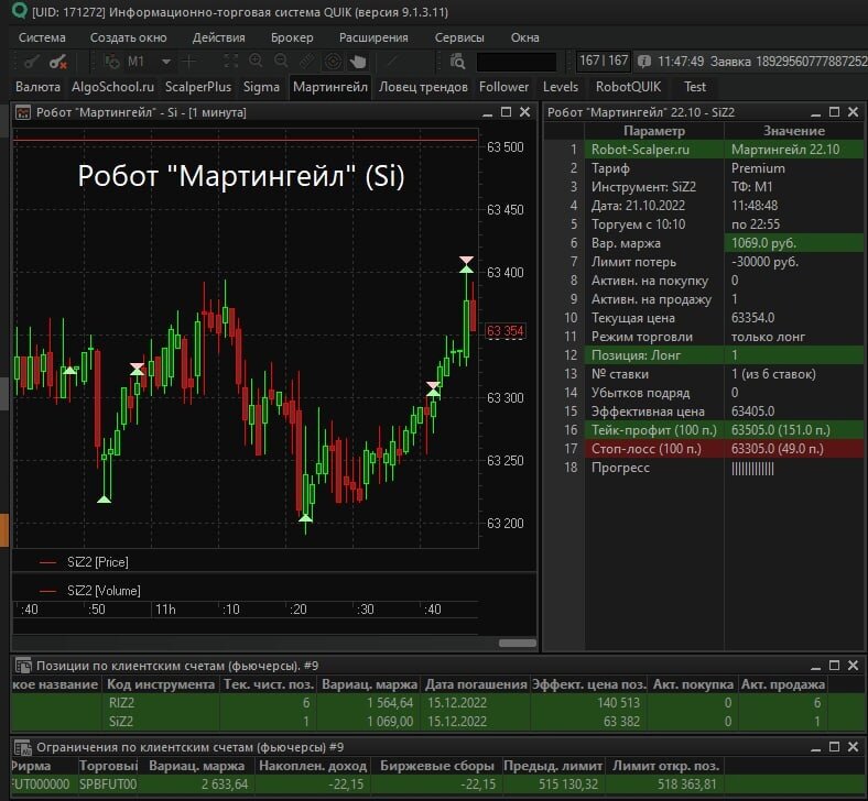 Робот Мартингейл торгует фьючерс Si