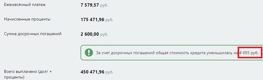 Расчет кредита с учетом одного досрочного погашения с уменьшением срока кредита