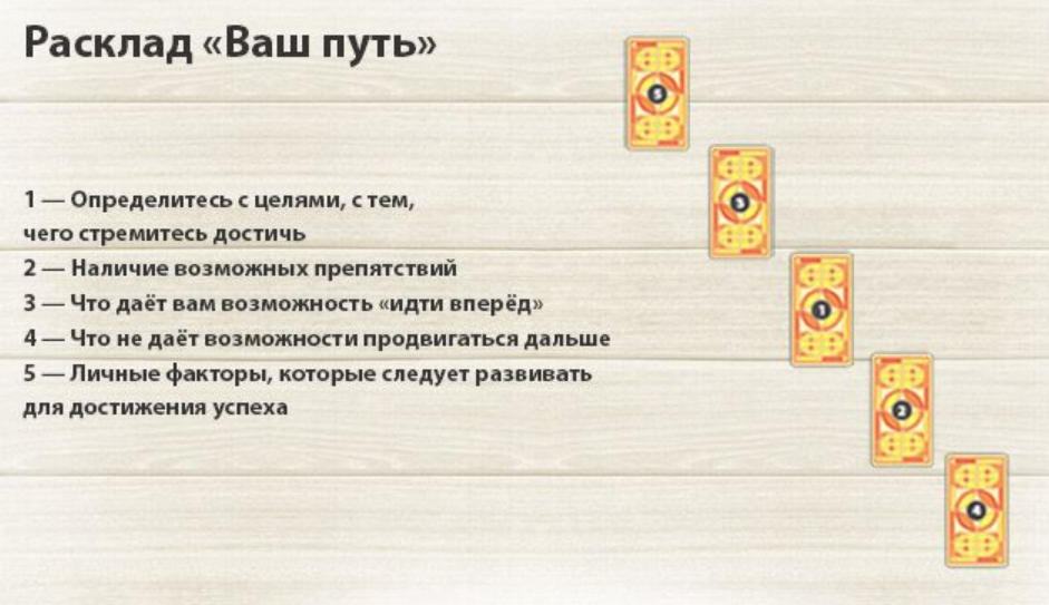 В пост можно гадать на таро. Схема расклада Таро на ближайшее будущее. Расклад Таро на ближайшее будущее схема Уэйта. Расклад на будущее Таро Уэйта схема. Расклады Таро схемы для начинающих.