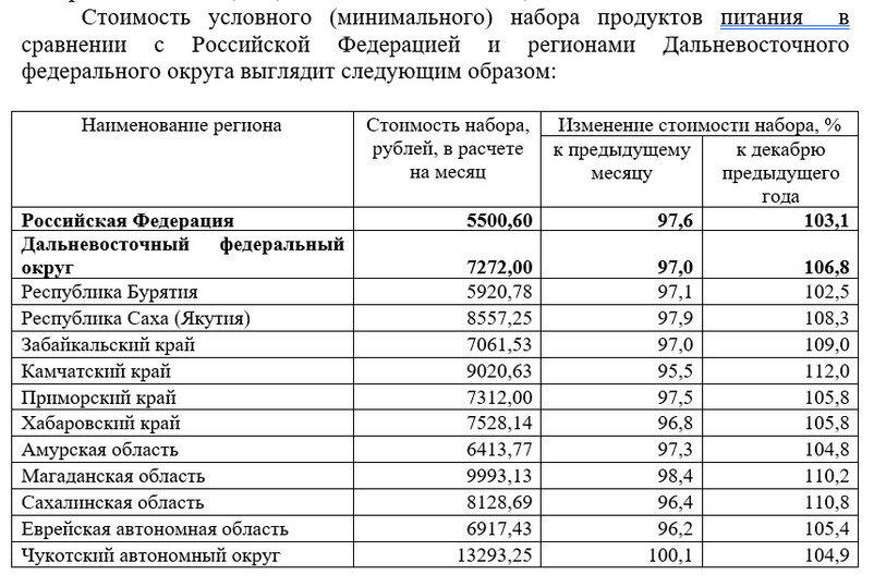     Бурятстат.