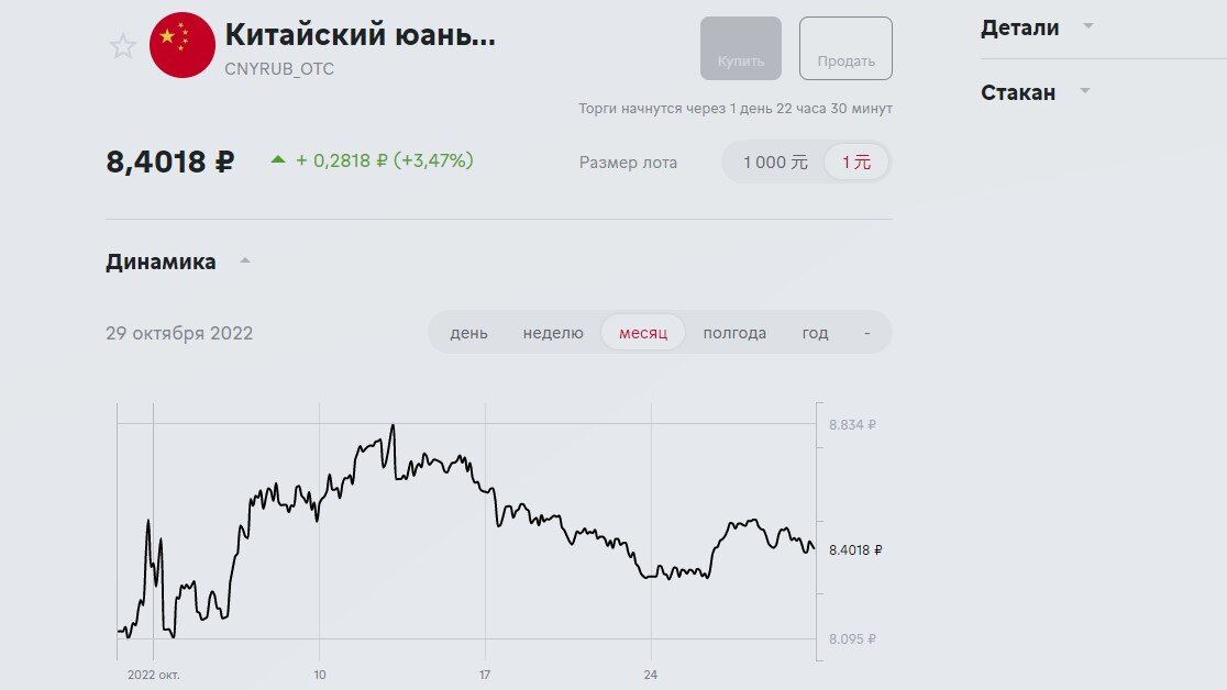 Скрин прироста акций. Курс юаня к рублю на московской бирже