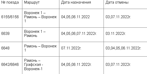    Изменения в расписании поездов. Фото с сайта «Черноземья»