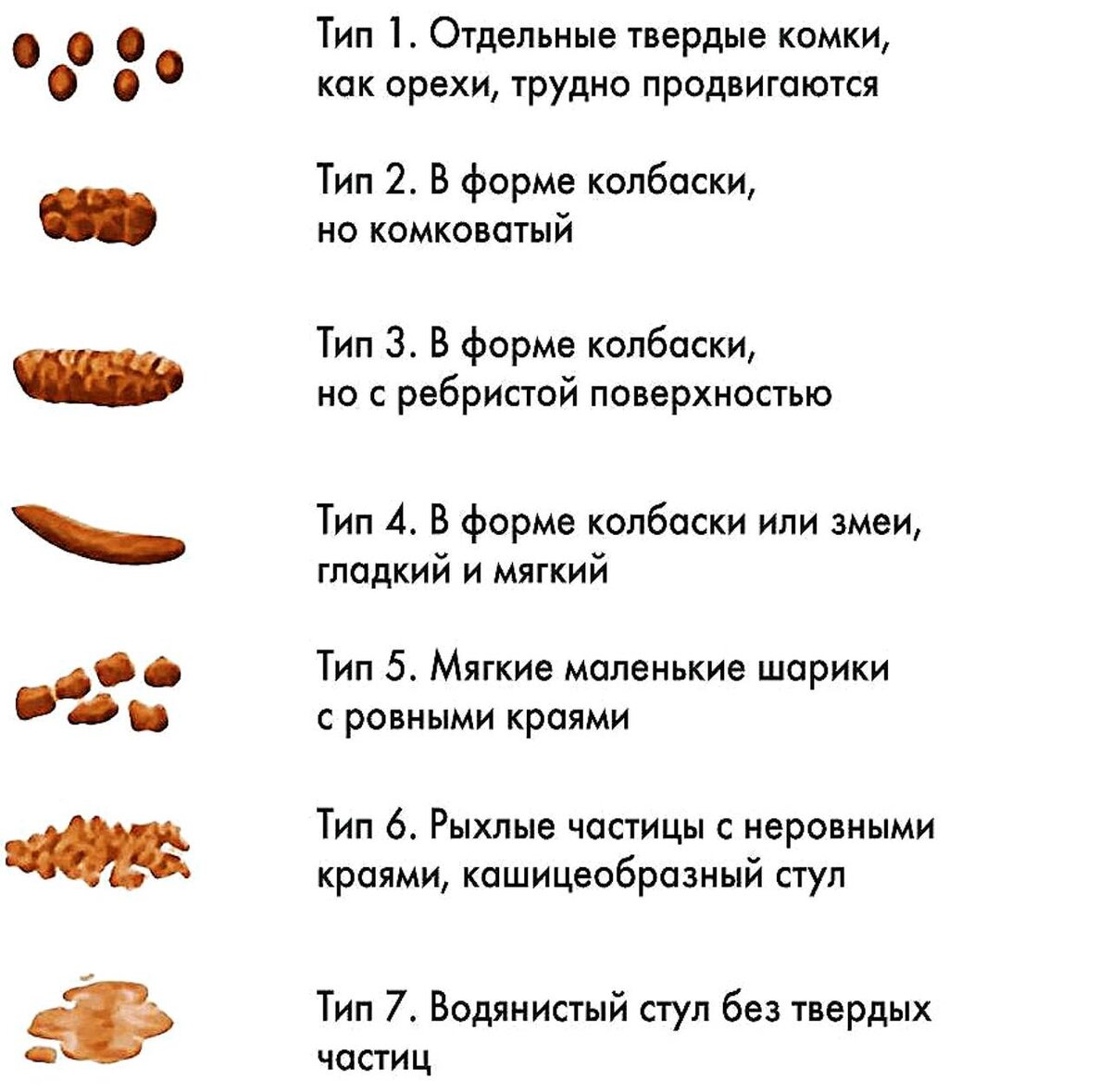 Орехи при запоре