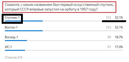 Вопрос с прошлого теста. Правильный ответ- Черным