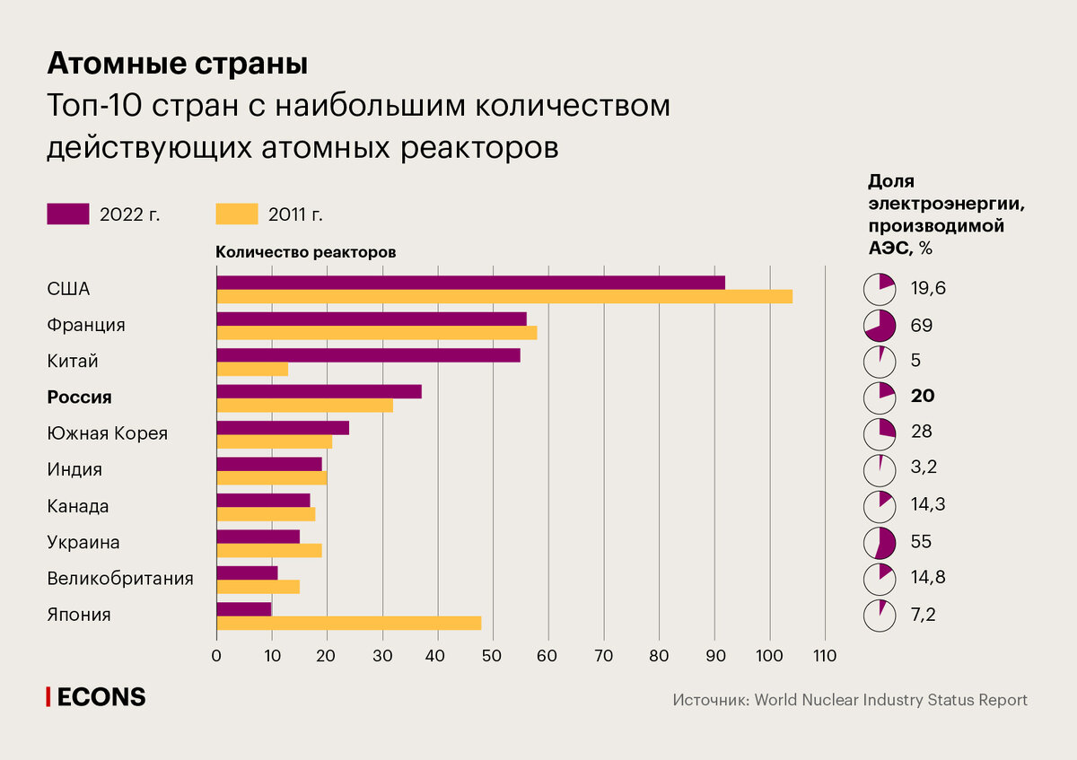 Поставьте на этой немой диаграмме доли соответствующие мировой выработке электроэнергии на тэс