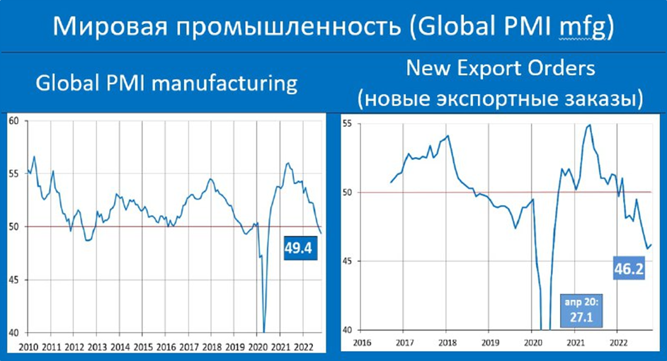 Макрообзор № 44