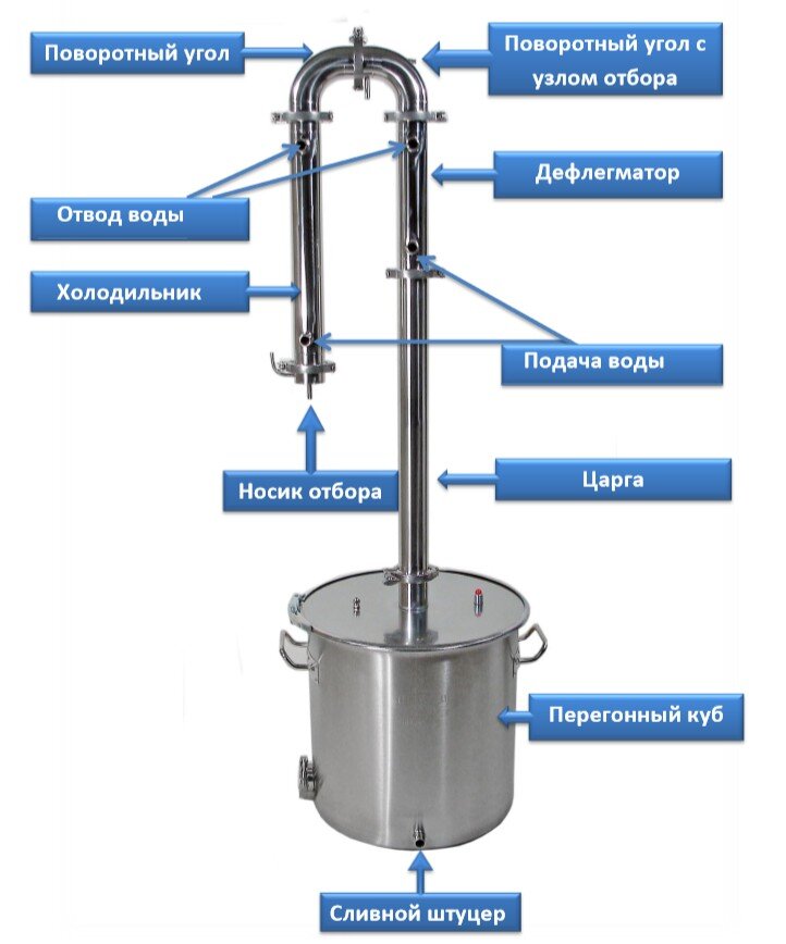 Как устроен самогонный аппарат из нержавеющей стали? Особенности и правила сборки своими руками