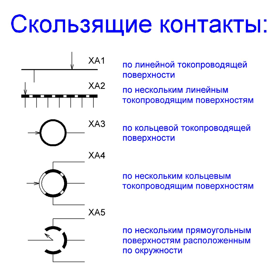 Знаки обозначений для электрических схем электровоза 2018 МЭ-212 ВКонтакте