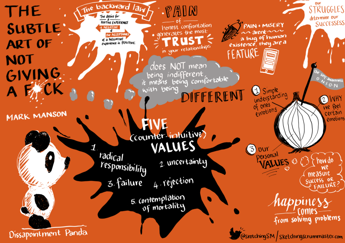 &laquo;Тонкое искусство пофигизма. Парадоксальный способ жить счастливо&raquo; Марка Мэнсона. Ничего парадоксального, но занятно