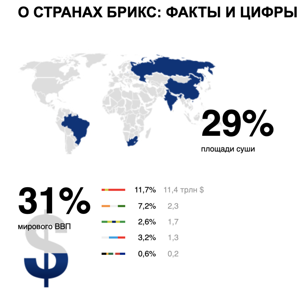 Кто сегодня входит в брикс. Страны БРИКС на карте 2022. Карта ШОС И БРИКС. Страны БРИКС на карте на 2022 год.