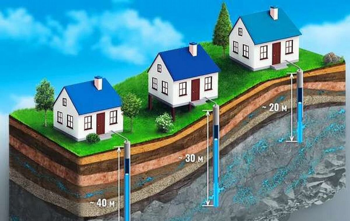 Скважина в частном доме