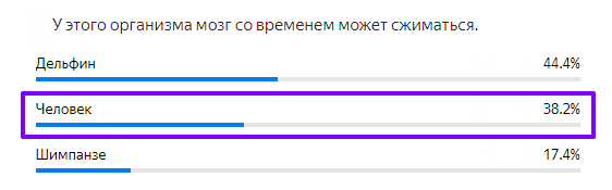 Статистика ответов.