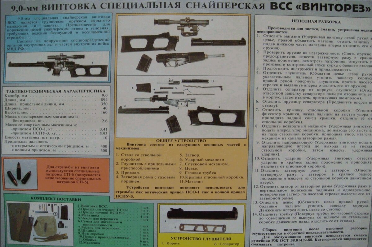 Винтовка снайперская специальная(BCC)Страна: СССРГоды эксплуатации:1987 год — настоящее времяИспользовалось:спецназ ВДВ, ФСБ, ГРУ и МВДВойны и конфликты:Горячие точки на постсоветскомпространстве,Конструктор: П. И. СердюковРазработан: 1987 год