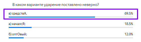 Статистика ответов.