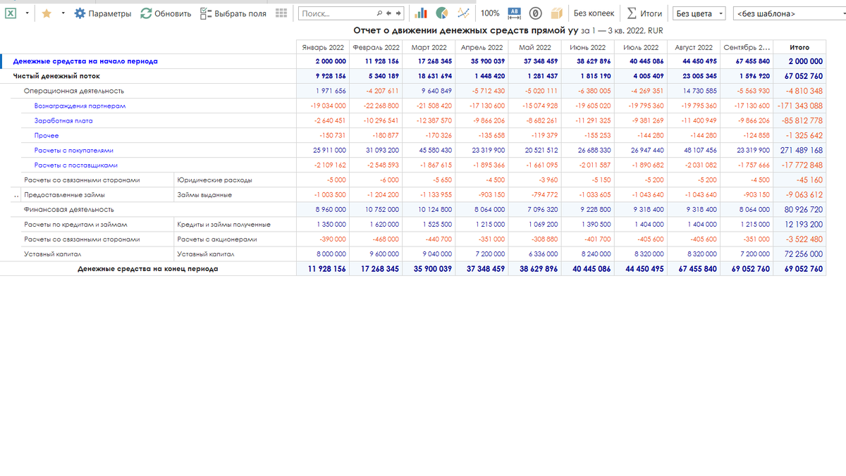 Отчет о движении денежных средств