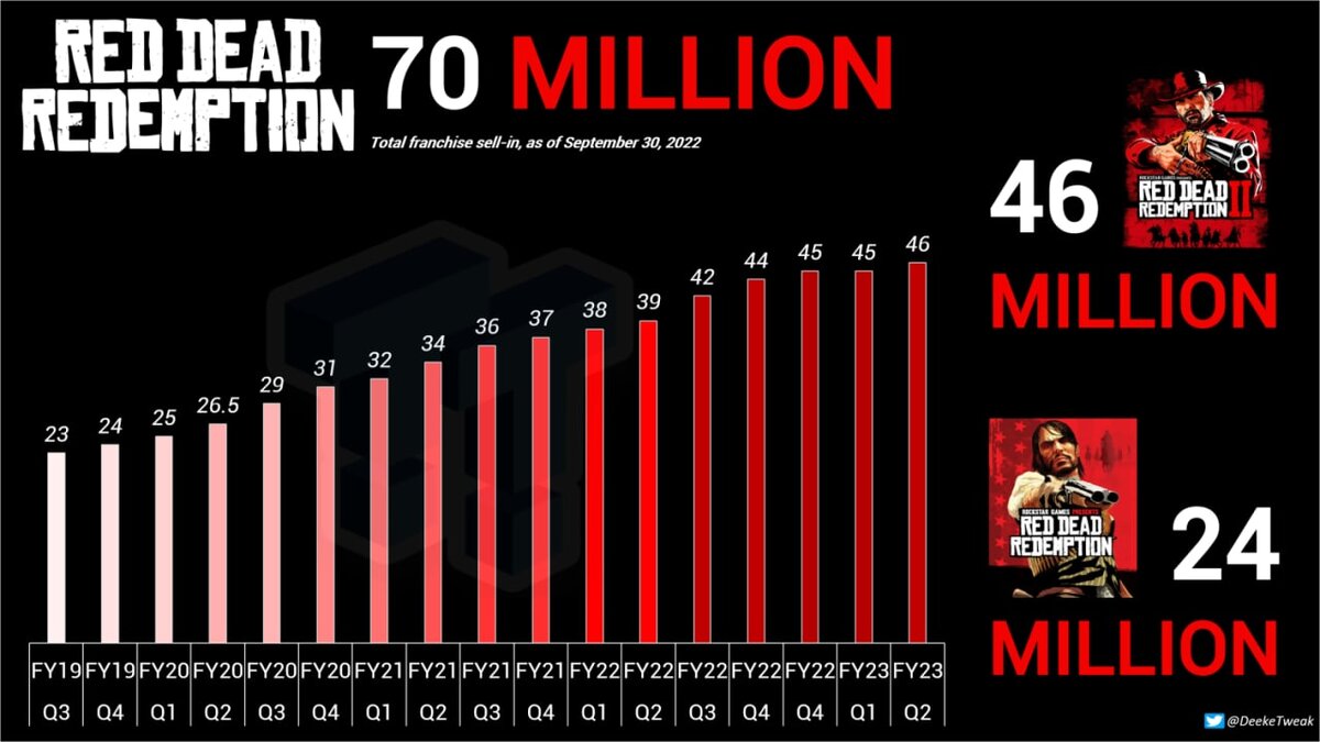 Отчет по продажам серии RDR 