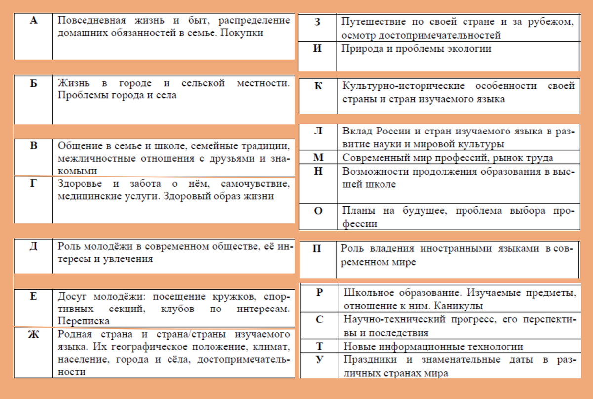 Список тем на ЕГЭ из Кодификатора