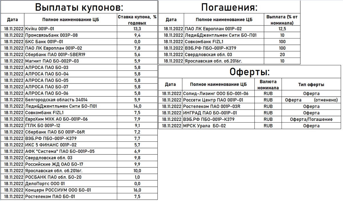 Биржевик канал о рынке