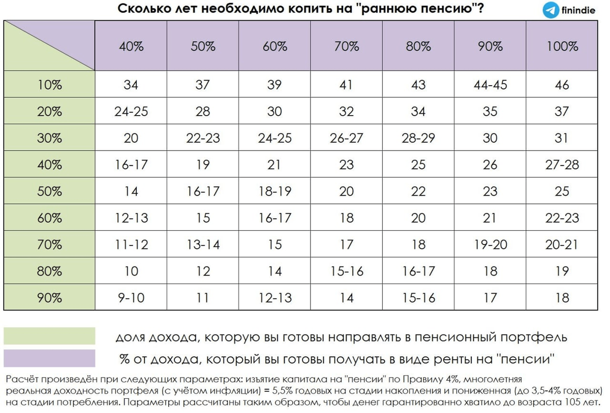 Спасибо Фининди за табличку