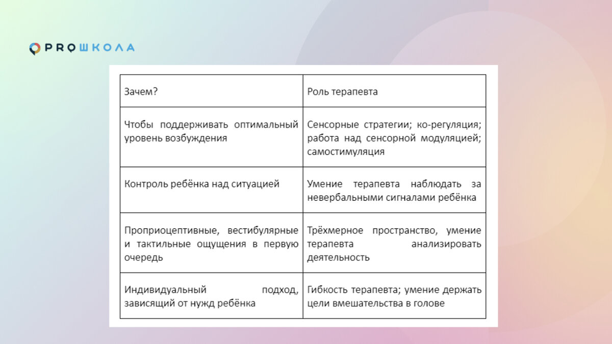 Принципы работы по методу сенсорной интеграции с детьми на низком уровне  функционирования | PROШКОЛА Онлайн | Дзен