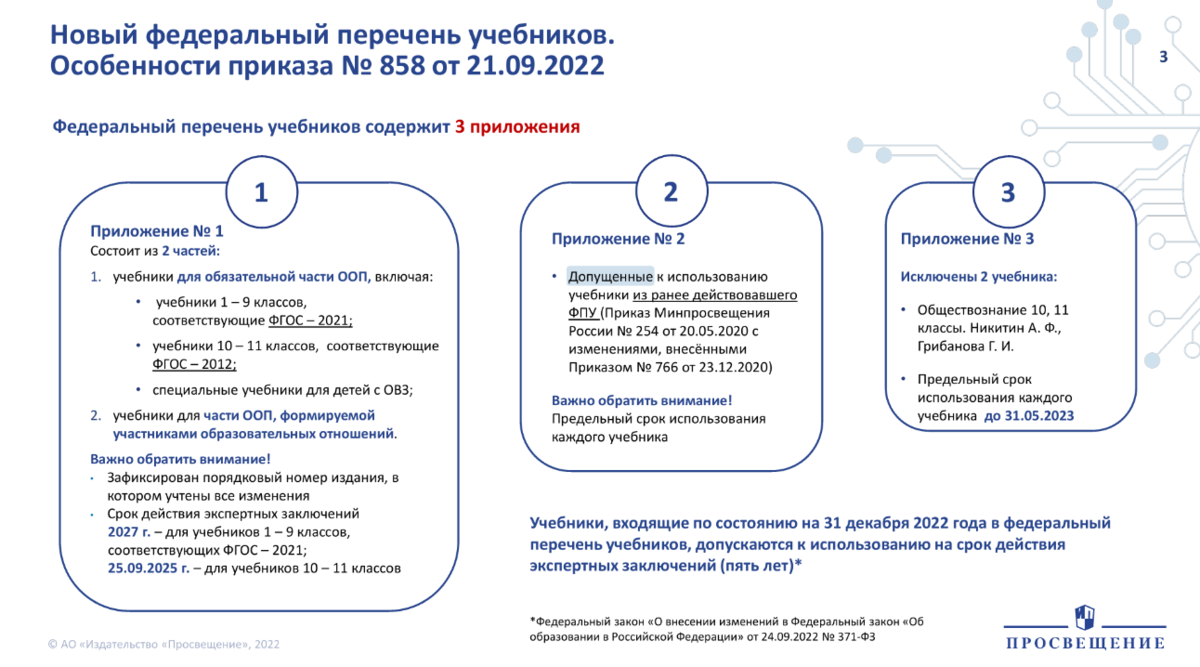 Федеральный перечень учебников 2022 2023