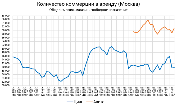 Цены квартир в Декабре. Странное начало месяца.