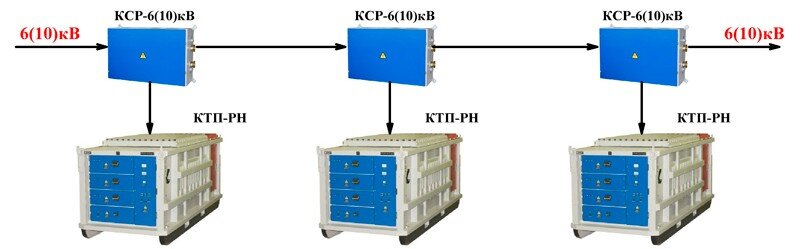 Вариант подключения трансформаторных подстанций к магистральной линии с помощью  соединительных коробок КСР-6кВ производство Компании ШЭЛА