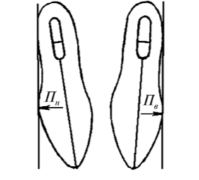 Определение наружного и внутреннего пучков по касательной