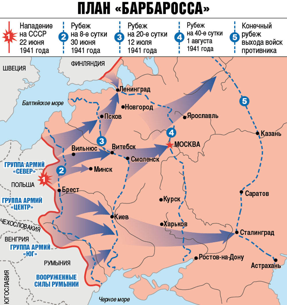 Нападение гитлеровской Германии на Советский Союз 22 июня 1941 года. План "Барбаросса". Взято с сайта: https://www.eg.ru/s7.cdn.eg.ru/