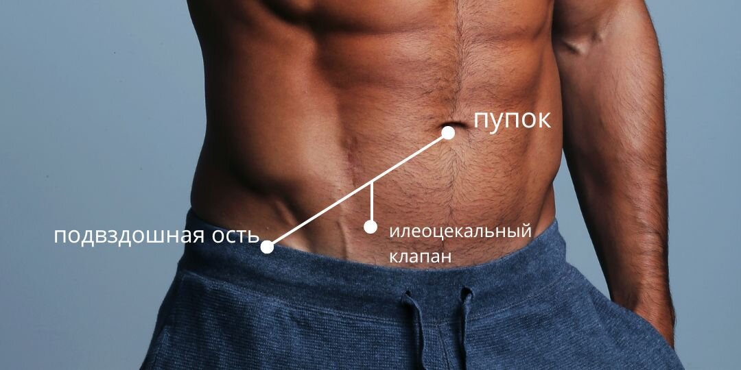 Как найти илеоцекальный клапан