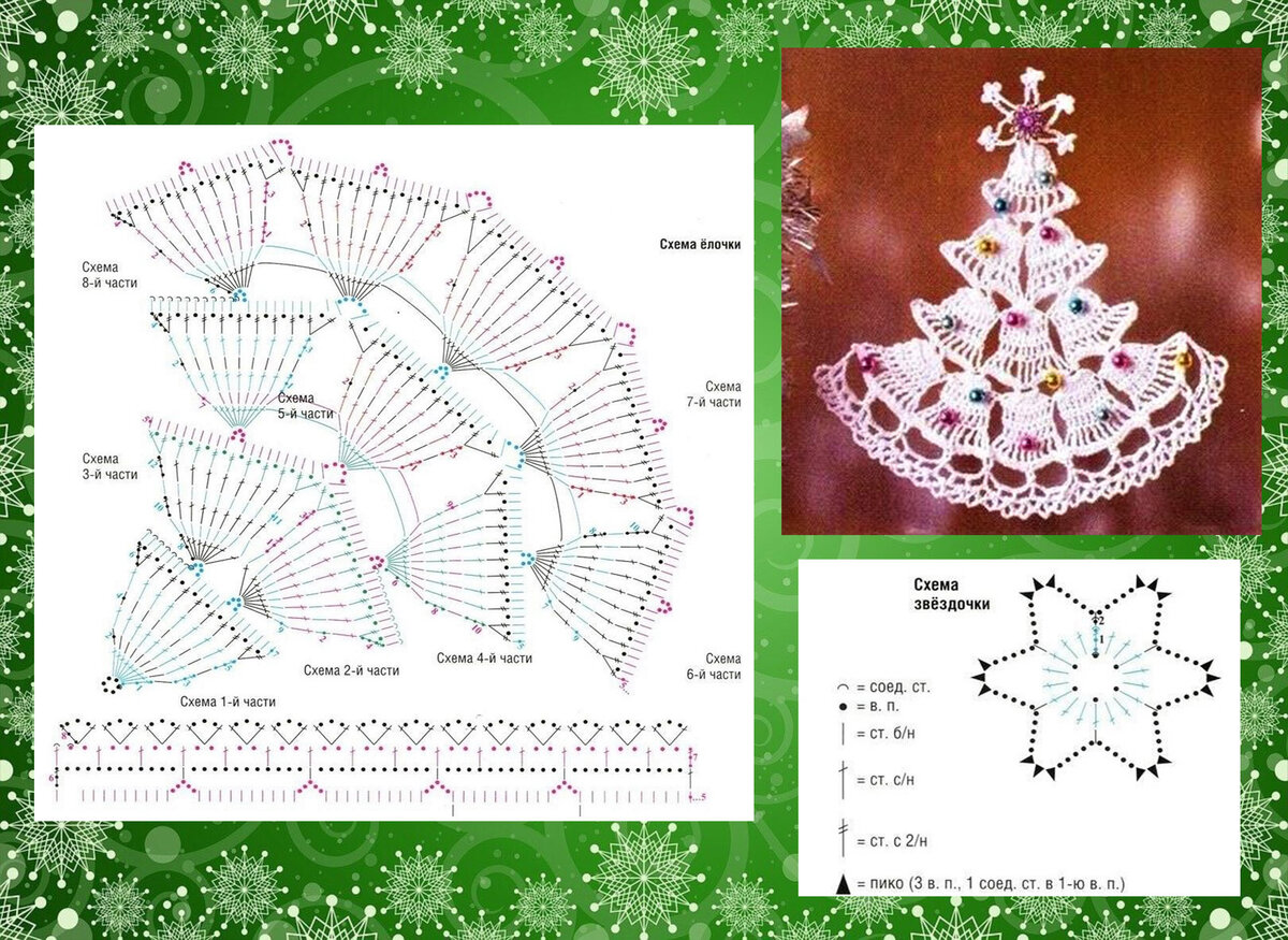 Подборка авторских схем и описаний для вязания крючком новогодних игрушек