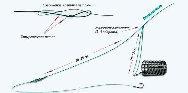 Петля патерностер