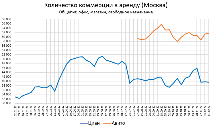 Цены квартир в Декабре. 0%