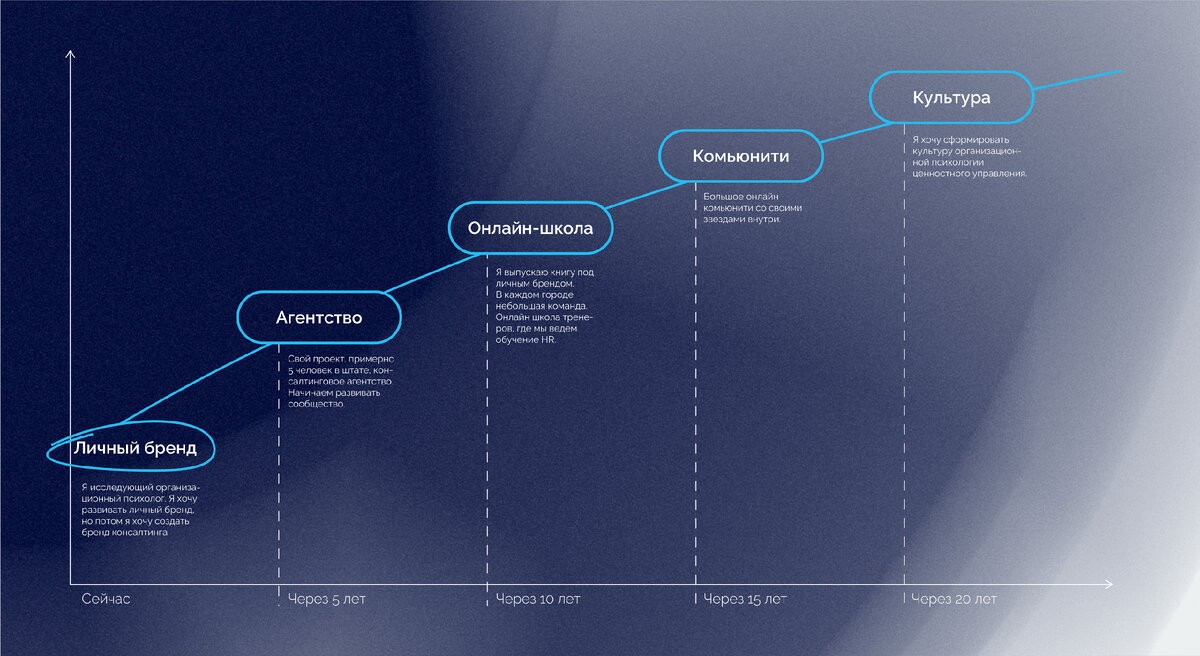 Концентрируемся на важном