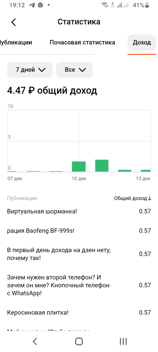 За четыре дня доход!