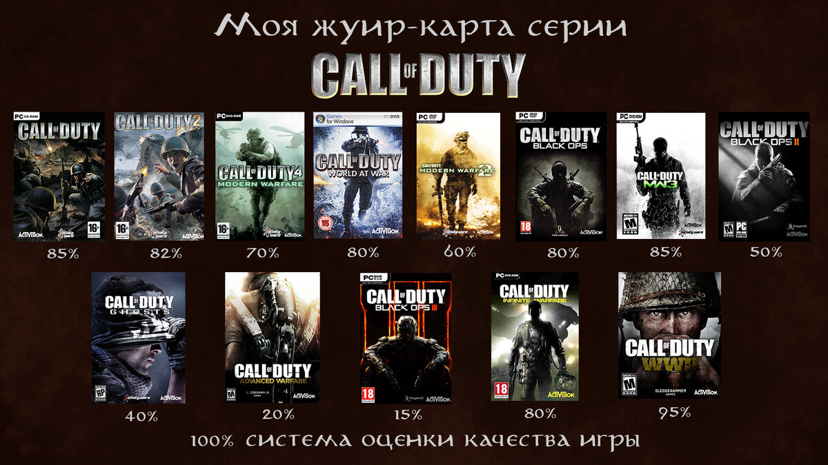 Call of Duty - ИГРОГРАФИЯ 2022 | Kriegdeux | Дзен