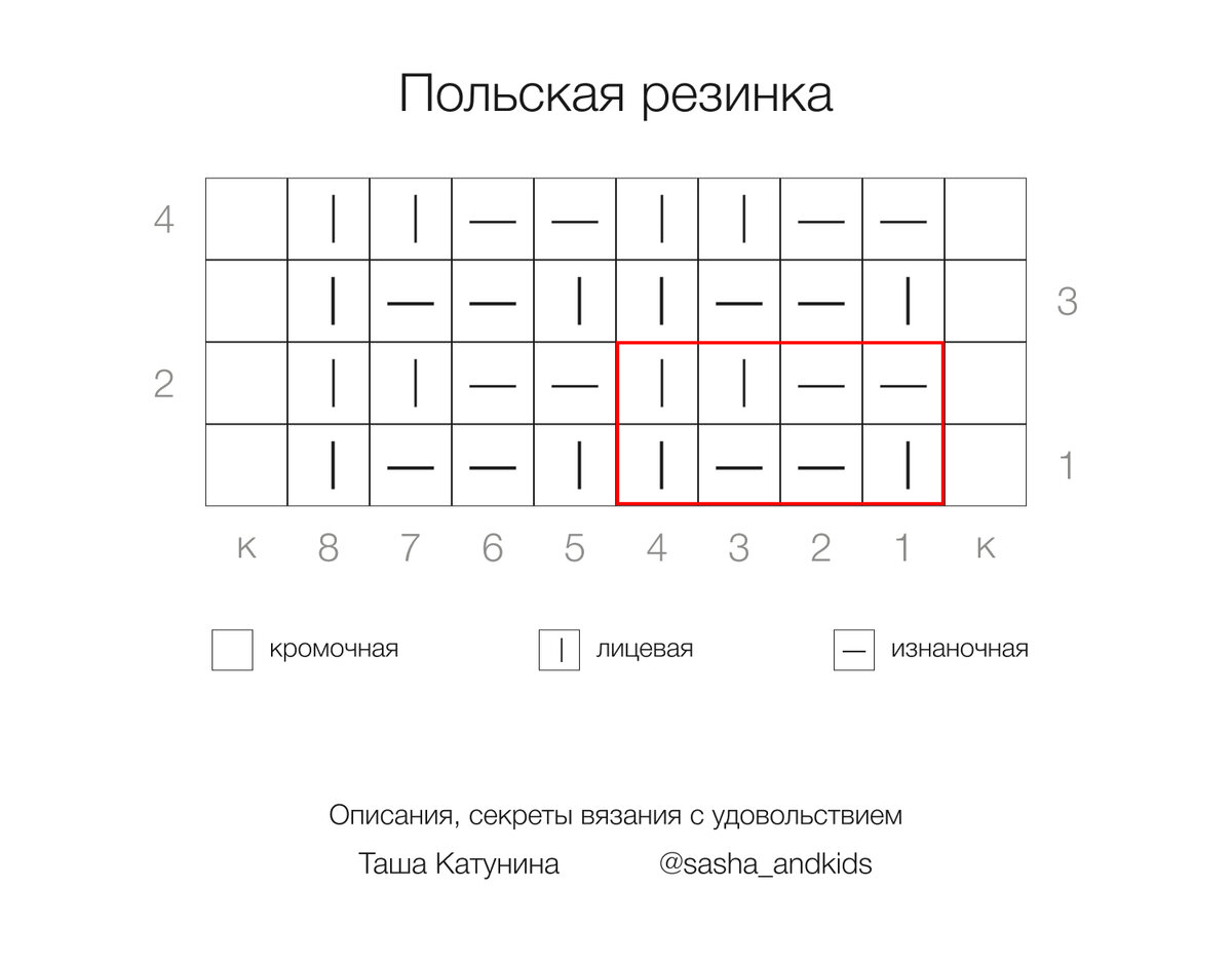 Плетение браслетов из резинок