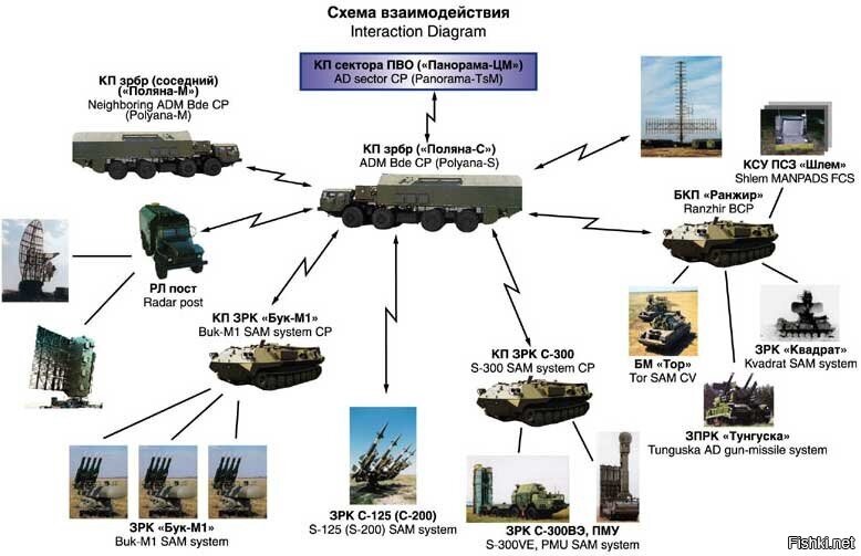 (иллюстрация из открытых источников)