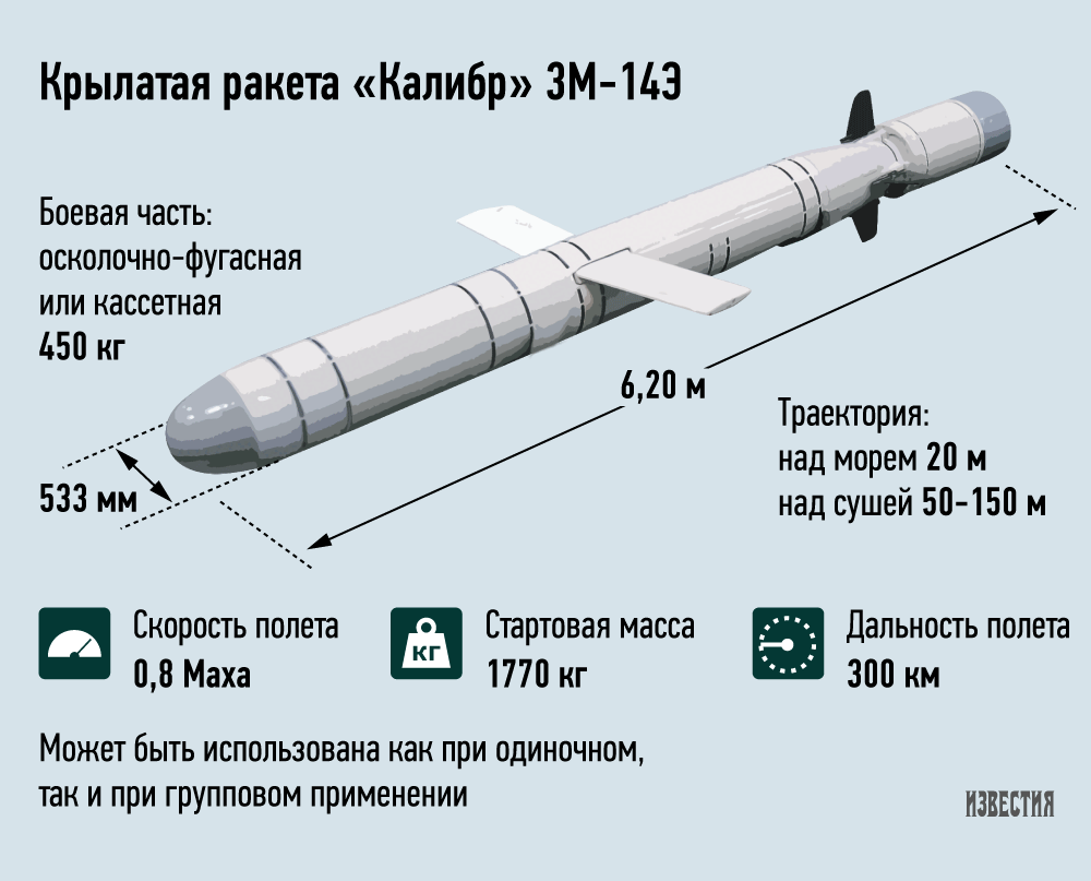 (иллюстрация из открытых источников)