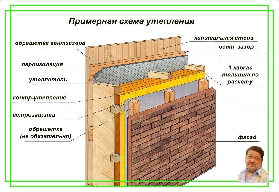 Пленка для утепления стен