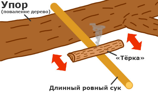 Общая схема, как будет проходить работа