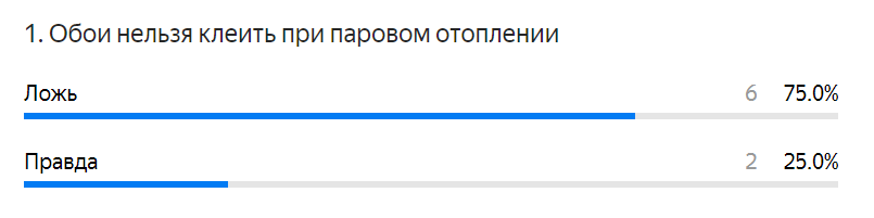 Статистика ответов по вопросу.