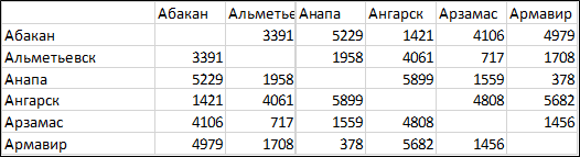 Рис. 1
