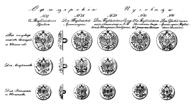 Офицерские пуговицы образца 1857 г. Фото из открытых источников.